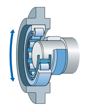 Rodamiento industrial